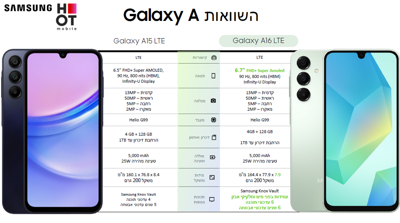 השוואה ביין גלקסי A15 לגלקסי A16