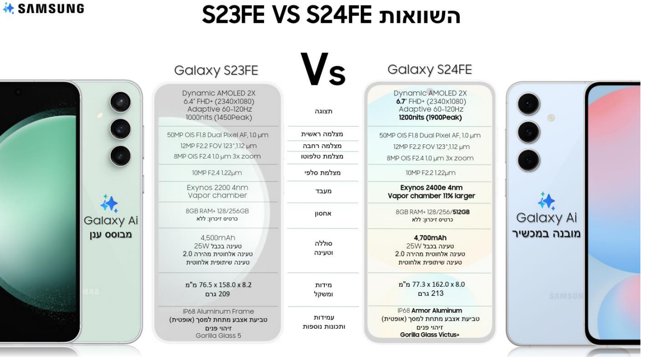 GALAXY S24 FE בהשוואה -Galaxy S23 FE.