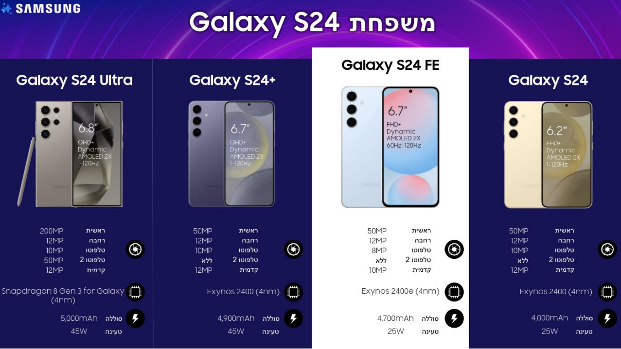 השוואה ביין דגמי סדרת  S24